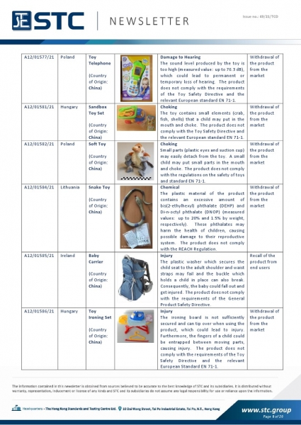 STC, Toy Recall Summary Nov 2021, Toys in Europe, the US, Australia, Safety Gate: the EU rapid alert system for dangerous non-food products, CPSC, Australian Product Safety System.