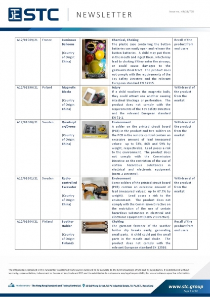 STC, Toy Recall Summary Nov 2021, Toys in Europe, the US, Australia, Safety Gate: the EU rapid alert system for dangerous non-food products, CPSC, Australian Product Safety System.