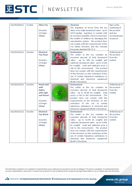 STC, Toy Recall Summary Nov 2021, Toys in Europe, the US, Australia, Safety Gate: the EU rapid alert system for dangerous non-food products, CPSC, Australian Product Safety System.