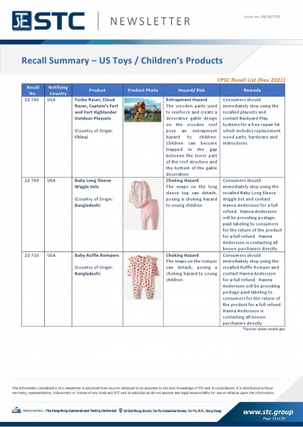 STC, Toy Recall Summary Nov 2021, Toys in Europe, the US, Australia, Safety Gate: the EU rapid alert system for dangerous non-food products, CPSC, Australian Product Safety System.