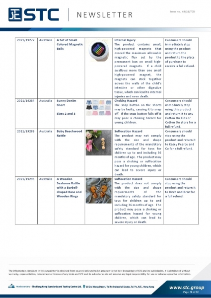 STC, Toy Recall Summary Nov 2021, Toys in Europe, the US, Australia, Safety Gate: the EU rapid alert system for dangerous non-food products, CPSC, Australian Product Safety System.