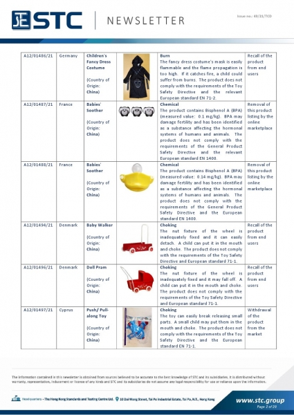 STC, Toy Recall Summary Nov 2021, Toys in Europe, the US, Australia, Safety Gate: the EU rapid alert system for dangerous non-food products, CPSC, Australian Product Safety System.