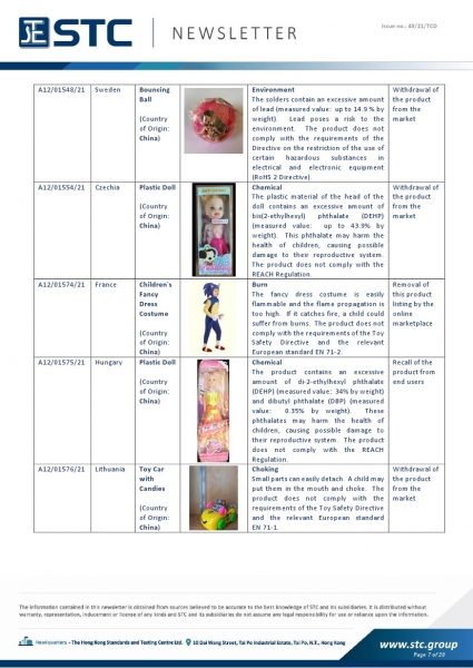 STC, Toy Recall Summary Nov 2021, Toys in Europe, the US, Australia, Safety Gate: the EU rapid alert system for dangerous non-food products, CPSC, Australian Product Safety System.