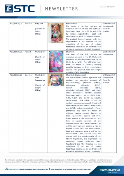 STC, Toy Recall Summary Nov 2021, Toys in Europe, the US, Australia, Safety Gate: the EU rapid alert system for dangerous non-food products, CPSC, Australian Product Safety System.