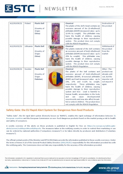 STC, Toy Recall Summary Nov 2021, Toys in Europe, the US, Australia, Safety Gate: the EU rapid alert system for dangerous non-food products, CPSC, Australian Product Safety System.