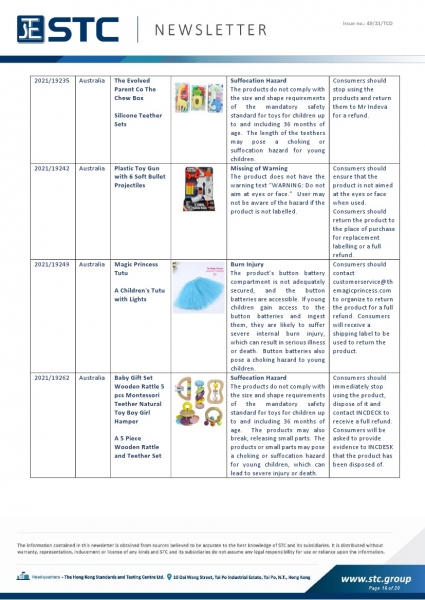 STC, Toy Recall Summary Nov 2021, Toys in Europe, the US, Australia, Safety Gate: the EU rapid alert system for dangerous non-food products, CPSC, Australian Product Safety System.