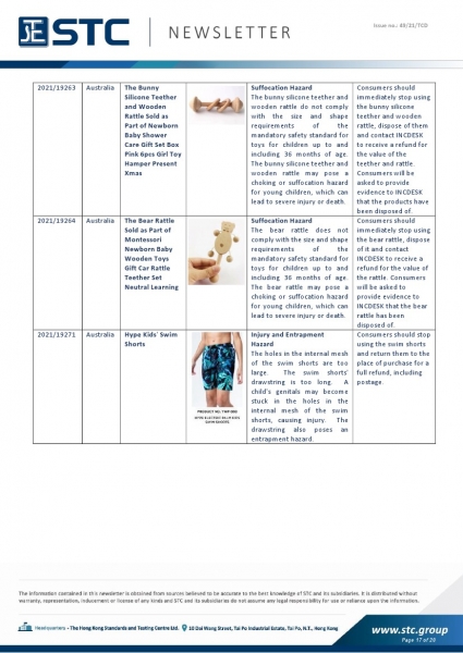 STC, Toy Recall Summary Nov 2021, Toys in Europe, the US, Australia, Safety Gate: the EU rapid alert system for dangerous non-food products, CPSC, Australian Product Safety System.