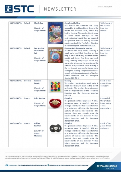 STC, Toy Recall Summary Dec 2021, Toys in Europe, the US, Australia, Safety Gate: the EU rapid alert system for dangerous non-food products, CPSC, Australian Product Safety System.