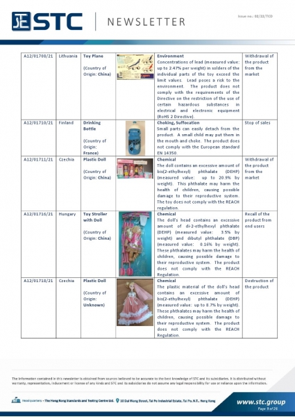 STC, Toy Recall Summary Dec 2021, Toys in Europe, the US, Australia, Safety Gate: the EU rapid alert system for dangerous non-food products, CPSC, Australian Product Safety System.