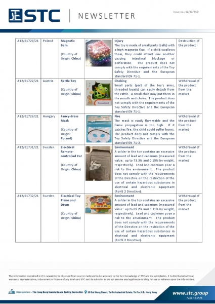 STC, Toy Recall Summary Dec 2021, Toys in Europe, the US, Australia, Safety Gate: the EU rapid alert system for dangerous non-food products, CPSC, Australian Product Safety System.