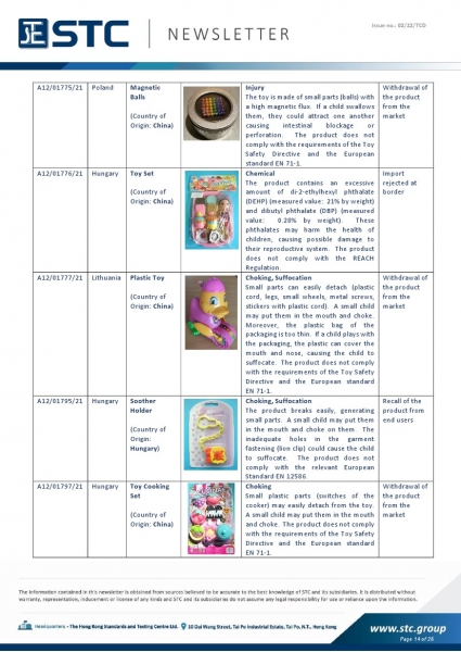 STC, Toy Recall Summary Dec 2021, Toys in Europe, the US, Australia, Safety Gate: the EU rapid alert system for dangerous non-food products, CPSC, Australian Product Safety System.