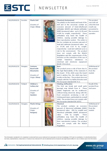 STC, Toy Recall Summary Dec 2021, Toys in Europe, the US, Australia, Safety Gate: the EU rapid alert system for dangerous non-food products, CPSC, Australian Product Safety System.