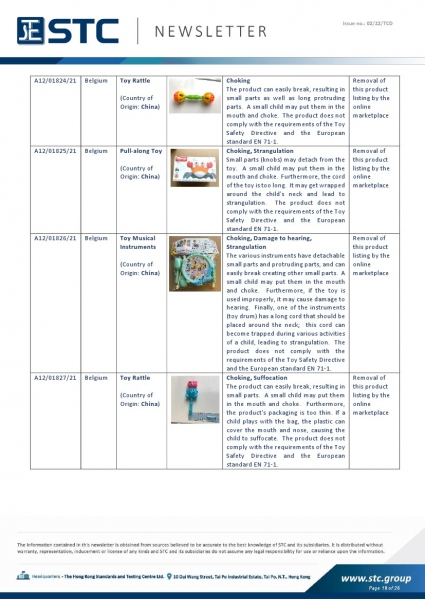 STC, Toy Recall Summary Dec 2021, Toys in Europe, the US, Australia, Safety Gate: the EU rapid alert system for dangerous non-food products, CPSC, Australian Product Safety System.