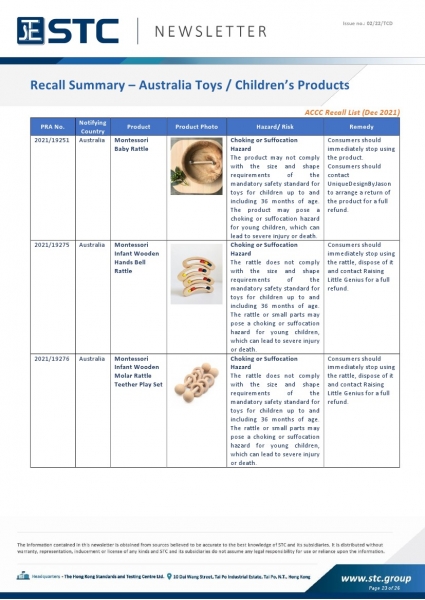 STC, Toy Recall Summary Dec 2021, Toys in Europe, the US, Australia, Safety Gate: the EU rapid alert system for dangerous non-food products, CPSC, Australian Product Safety System.