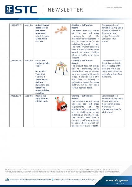 STC, Toy Recall Summary Dec 2021, Toys in Europe, the US, Australia, Safety Gate: the EU rapid alert system for dangerous non-food products, CPSC, Australian Product Safety System.