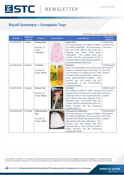 STC, Toy Recall Summary Dec 2021, Toys in Europe, the US, Australia, Safety Gate: the EU rapid alert system for dangerous non-food products, CPSC, Australian Product Safety System.