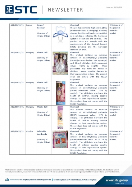 STC, Toy Recall Summary Dec 2021, Toys in Europe, the US, Australia, Safety Gate: the EU rapid alert system for dangerous non-food products, CPSC, Australian Product Safety System.