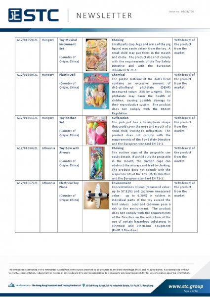 STC, Toy Recall Summary Dec 2021, Toys in Europe, the US, Australia, Safety Gate: the EU rapid alert system for dangerous non-food products, CPSC, Australian Product Safety System.