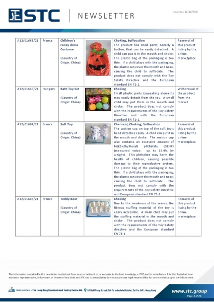 STC, Toy Recall Summary Dec 2021, Toys in Europe, the US, Australia, Safety Gate: the EU rapid alert system for dangerous non-food products, CPSC, Australian Product Safety System.