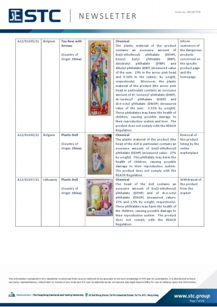 STC, Toy Recall Summary Dec 2021, Toys in Europe, the US, Australia, Safety Gate: the EU rapid alert system for dangerous non-food products, CPSC, Australian Product Safety System.