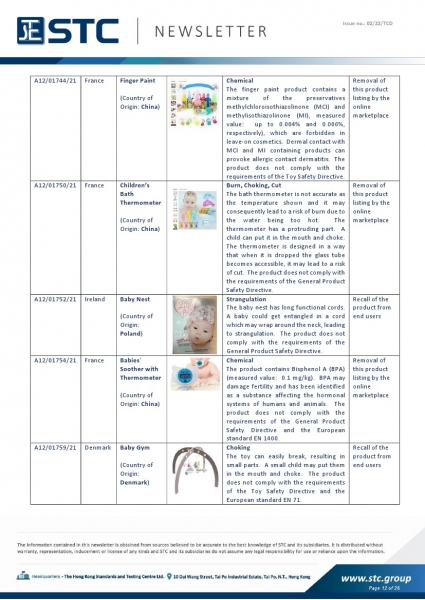 STC, Toy Recall Summary Dec 2021, Toys in Europe, the US, Australia, Safety Gate: the EU rapid alert system for dangerous non-food products, CPSC, Australian Product Safety System.