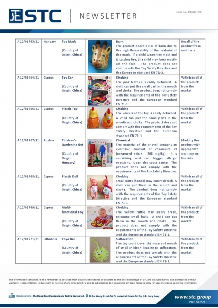 STC, Toy Recall Summary Dec 2021, Toys in Europe, the US, Australia, Safety Gate: the EU rapid alert system for dangerous non-food products, CPSC, Australian Product Safety System.