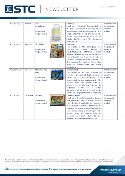 STC, Toy Recall Summary Dec 2021, Toys in Europe, the US, Australia, Safety Gate: the EU rapid alert system for dangerous non-food products, CPSC, Australian Product Safety System.