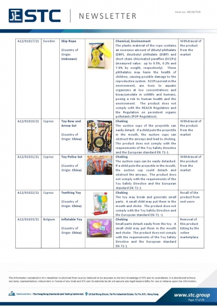 STC, Toy Recall Summary Dec 2021, Toys in Europe, the US, Australia, Safety Gate: the EU rapid alert system for dangerous non-food products, CPSC, Australian Product Safety System.