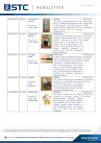 STC, Toy Recall Summary Dec 2021, Toys in Europe, the US, Australia, Safety Gate: the EU rapid alert system for dangerous non-food products, CPSC, Australian Product Safety System.