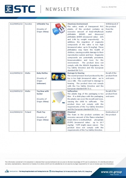 STC, Toy Recall Summary Jan 2022 Toys in Europe, the US, Australia, Safety Gate: the EU rapid alert system for dangerous non-food products, CPSC, Australian Product Safety System