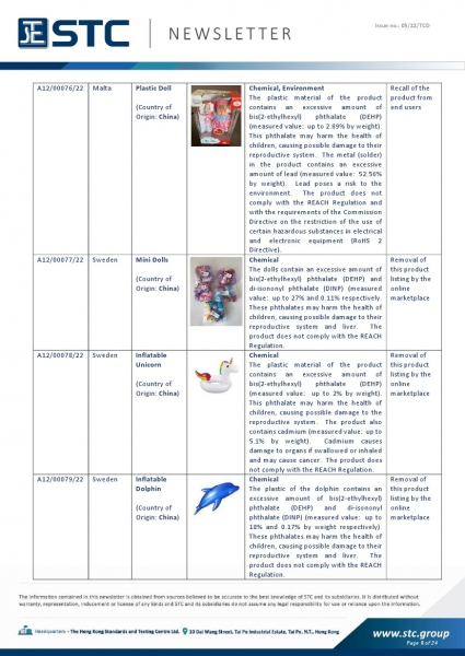 STC, Toy Recall Summary Jan 2022 Toys in Europe, the US, Australia, Safety Gate: the EU rapid alert system for dangerous non-food products, CPSC, Australian Product Safety System
