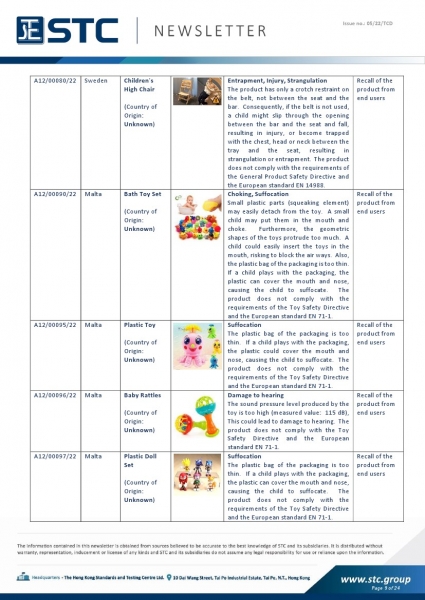 STC, Toy Recall Summary Jan 2022 Toys in Europe, the US, Australia, Safety Gate: the EU rapid alert system for dangerous non-food products, CPSC, Australian Product Safety System