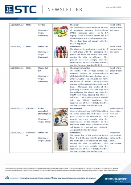 STC, Toy Recall Summary Jan 2022 Toys in Europe, the US, Australia, Safety Gate: the EU rapid alert system for dangerous non-food products, CPSC, Australian Product Safety System