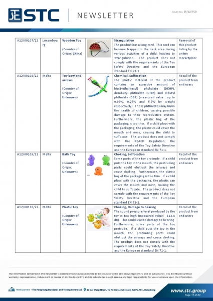 STC, Toy Recall Summary Jan 2022 Toys in Europe, the US, Australia, Safety Gate: the EU rapid alert system for dangerous non-food products, CPSC, Australian Product Safety System