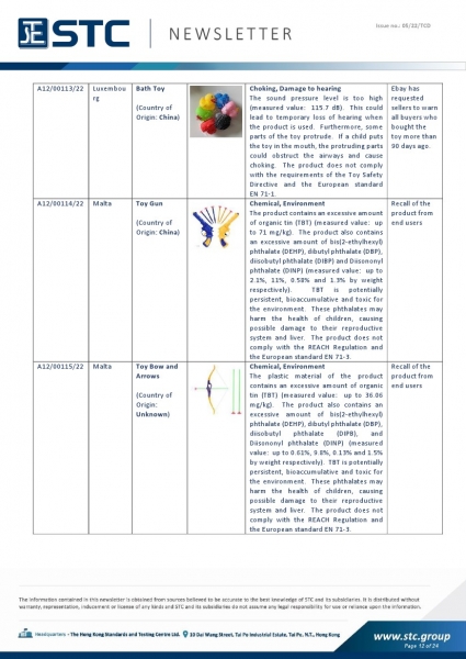 STC, Toy Recall Summary Jan 2022 Toys in Europe, the US, Australia, Safety Gate: the EU rapid alert system for dangerous non-food products, CPSC, Australian Product Safety System