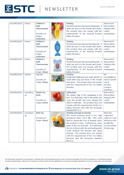 STC, Toy Recall Summary Jan 2022 Toys in Europe, the US, Australia, Safety Gate: the EU rapid alert system for dangerous non-food products, CPSC, Australian Product Safety System