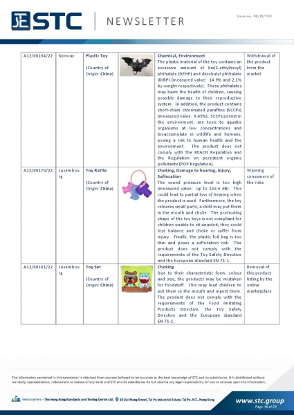 STC, Toy Recall Summary Jan 2022 Toys in Europe, the US, Australia, Safety Gate: the EU rapid alert system for dangerous non-food products, CPSC, Australian Product Safety System