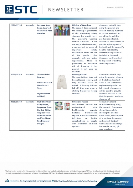 STC, Toy Recall Summary Jan 2022 Toys in Europe, the US, Australia, Safety Gate: the EU rapid alert system for dangerous non-food products, CPSC, Australian Product Safety System