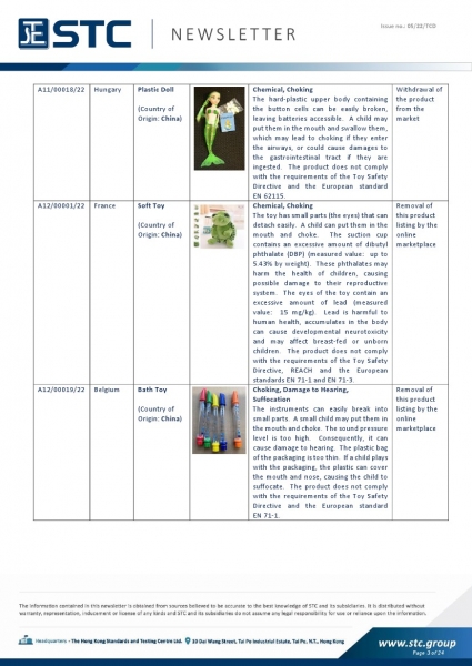 STC, Toy Recall Summary Jan 2022 Toys in Europe, the US, Australia, Safety Gate: the EU rapid alert system for dangerous non-food products, CPSC, Australian Product Safety System