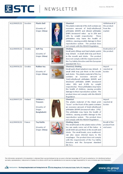 STC, Toy Recall Summary Jan 2022 Toys in Europe, the US, Australia, Safety Gate: the EU rapid alert system for dangerous non-food products, CPSC, Australian Product Safety System