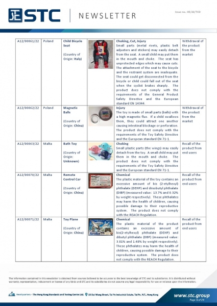 STC, Toy Recall Summary Jan 2022 Toys in Europe, the US, Australia, Safety Gate: the EU rapid alert system for dangerous non-food products, CPSC, Australian Product Safety System