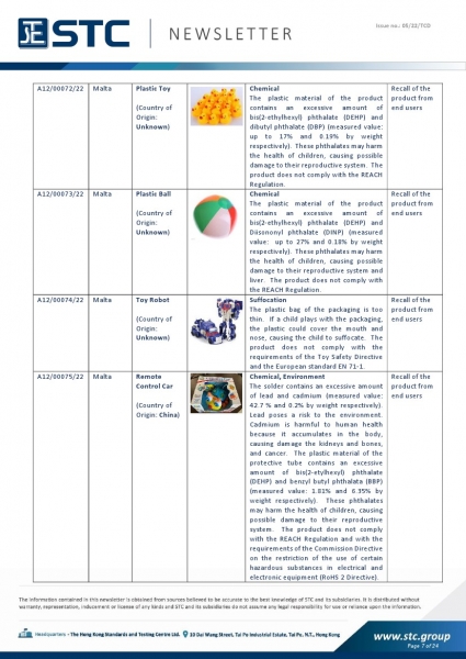 STC, Toy Recall Summary Jan 2022 Toys in Europe, the US, Australia, Safety Gate: the EU rapid alert system for dangerous non-food products, CPSC, Australian Product Safety System