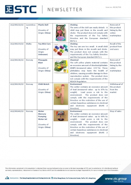 STC, Toy Recall Summary Jan 2022 Toys in Europe, the US, Australia, Safety Gate: the EU rapid alert system for dangerous non-food products, CPSC, Australian Product Safety System