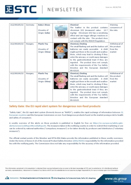 STC, Toy Recall Summary Jan 2022 Toys in Europe, the US, Australia, Safety Gate: the EU rapid alert system for dangerous non-food products, CPSC, Australian Product Safety System