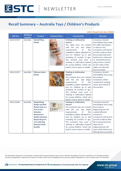 STC, Toy Recall Summary Jan 2022 Toys in Europe, the US, Australia, Safety Gate: the EU rapid alert system for dangerous non-food products, CPSC, Australian Product Safety System