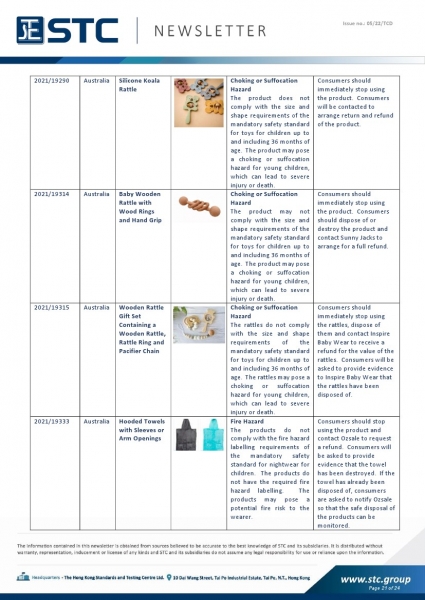 STC, Toy Recall Summary Jan 2022 Toys in Europe, the US, Australia, Safety Gate: the EU rapid alert system for dangerous non-food products, CPSC, Australian Product Safety System