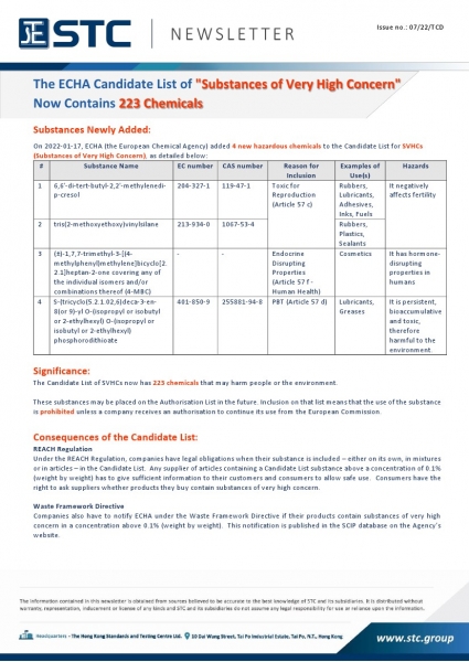 On 2022-01-17, ECHA (the European Chemical Agency) added 4 new hazardous chemicals to the Candidate List for SVHCs (Substances of Very High Concern)