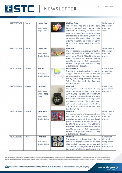 STC, Toy Recall Summary Feb 2022 Toys in Europe, the US, Australia, Safety Gate: the EU rapid alert system for dangerous non-food products, CPSC, Australian Product Safety System