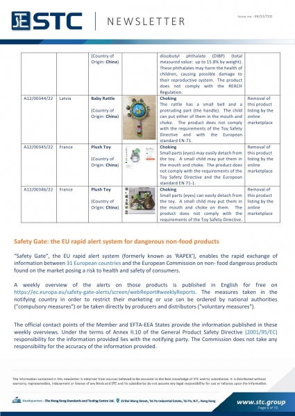 STC, Toy Recall Summary Feb 2022 Toys in Europe, the US, Australia, Safety Gate: the EU rapid alert system for dangerous non-food products, CPSC, Australian Product Safety System