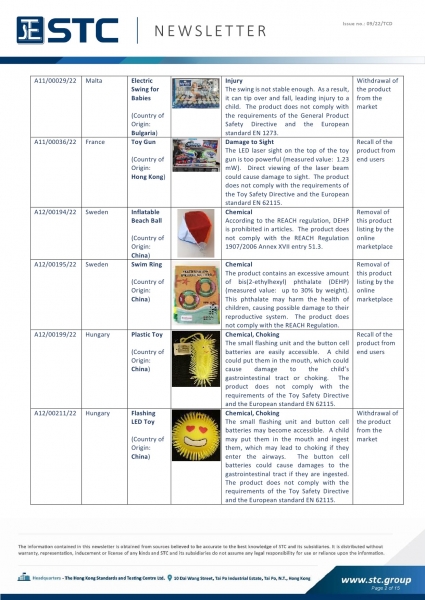 STC, Toy Recall Summary Feb 2022 Toys in Europe, the US, Australia, Safety Gate: the EU rapid alert system for dangerous non-food products, CPSC, Australian Product Safety System